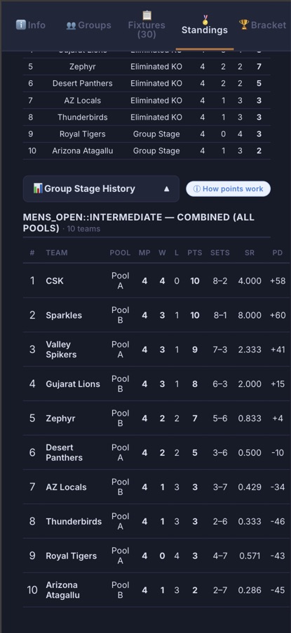 Badminton standings on the app